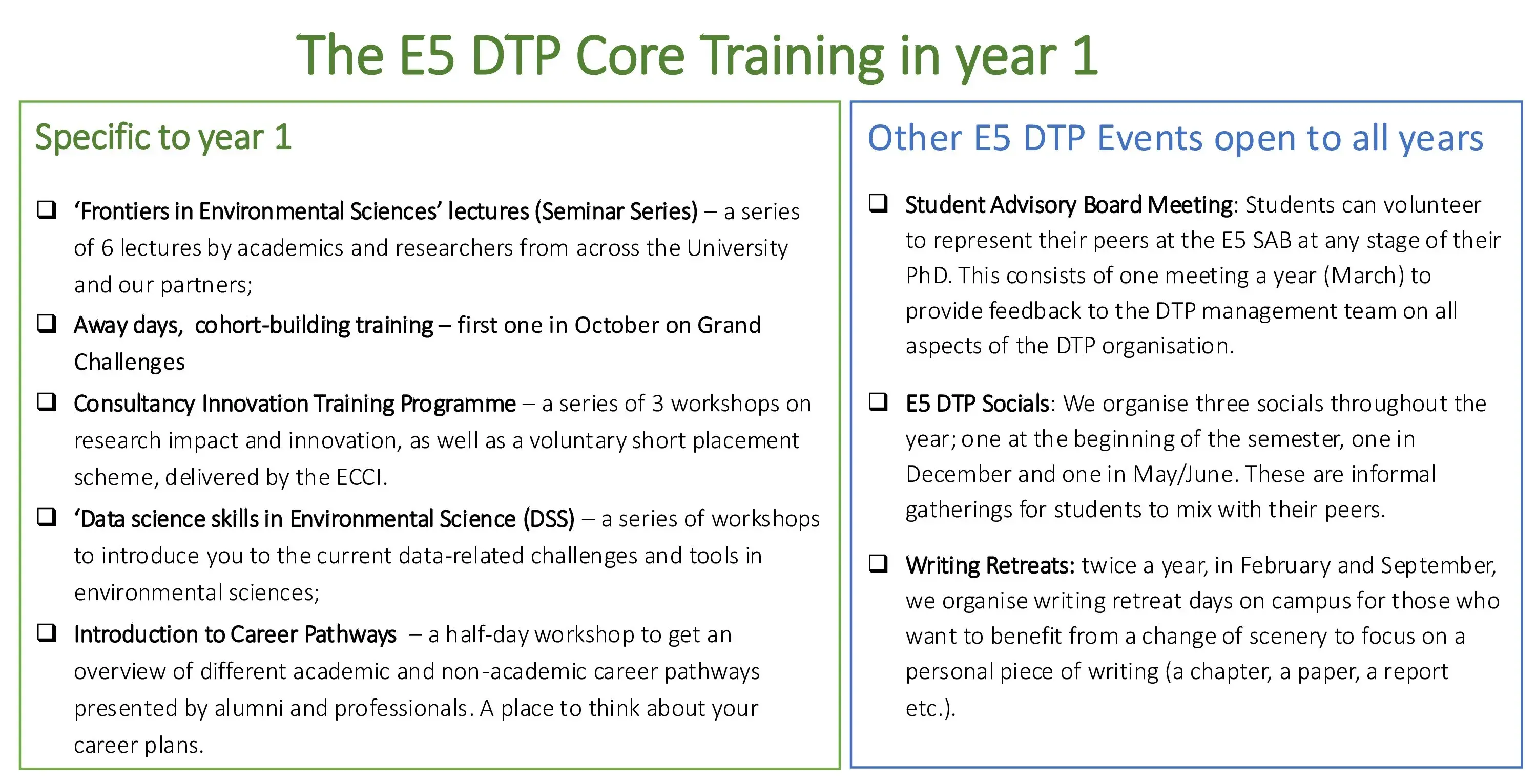 Year 1 Training