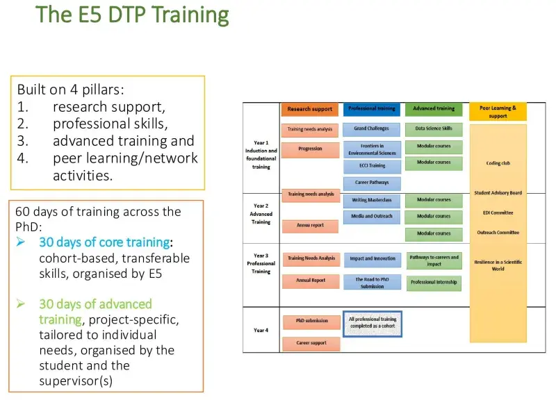 E5 DTP Training Schedule